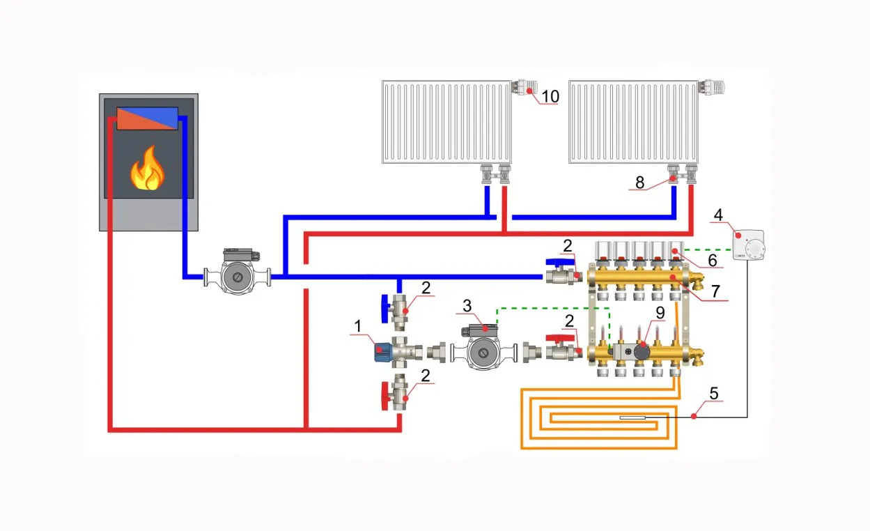 Схема системы отопления твердотопливного котла