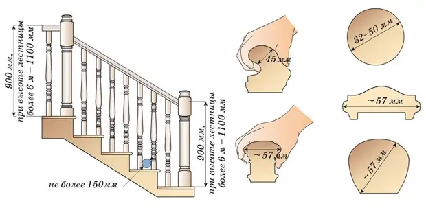 Варианты лестниц на второй этаж в частном доме, если мало места