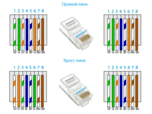  Распиновка витого кабеля разными способами