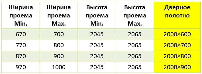 Табличка с размерами дверей и проемов под них