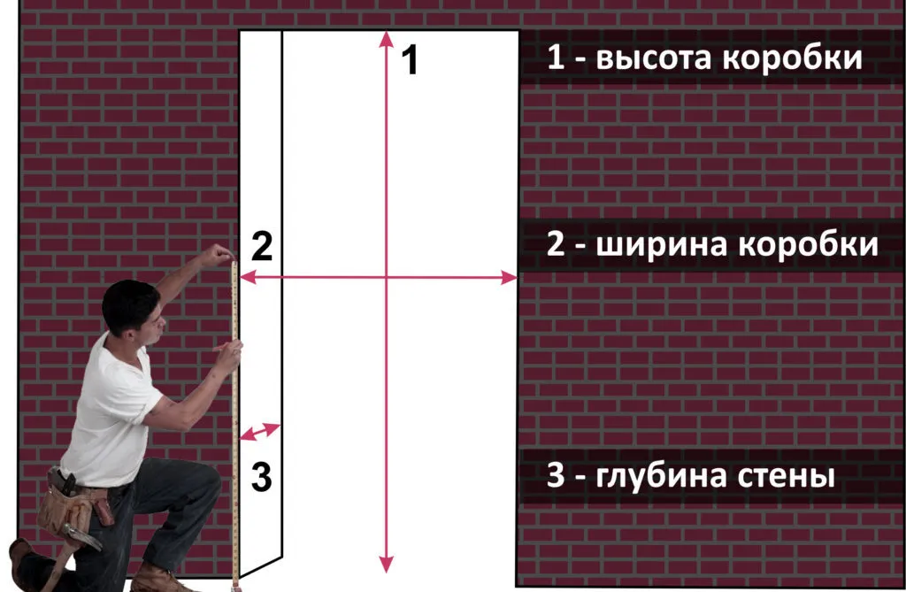 Измерение проема