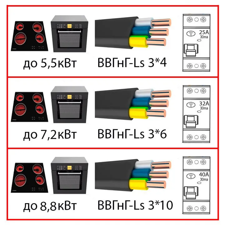 какой кабель и автомат выбрать чтобы подключить варочную панель и духовку