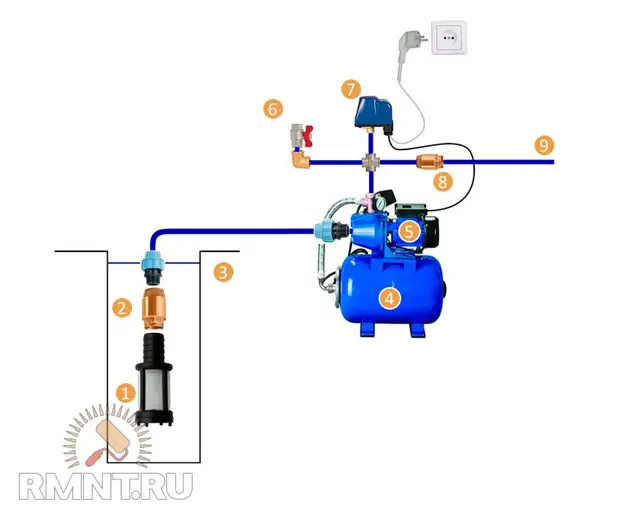Как подключить насосную станцию к скважине или колодцу