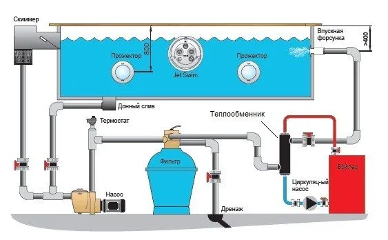 Схема подключения теплообменника бассейна