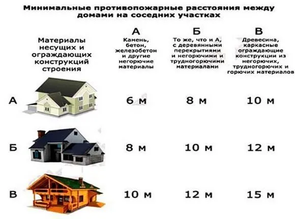Придомовая территория частного дома: сколько метров в секторе и что считается границами участка, а так же как определить размер полагающейся площади?