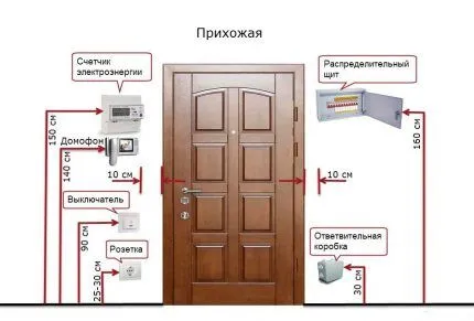 Как правильно установить розетки в коридоре