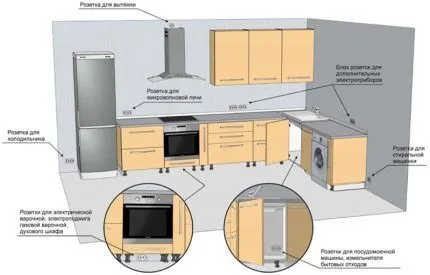 Монтаж розеток и выключателей на кухне