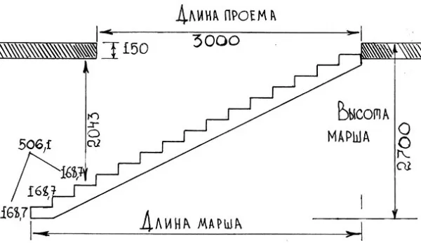 Определение размеров лестничного сооружения