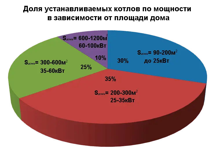 Минимальные размеры котельной в частном доме