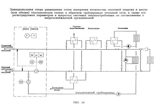 Проект узла учета тепла