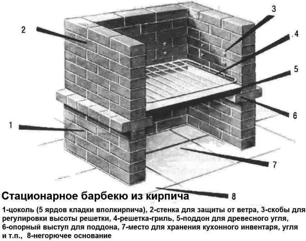 Кирпичный мангал своими руками: схема стандартной модели мангала из кирпича