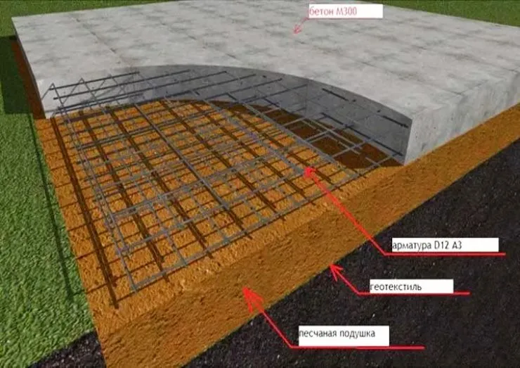 Кирпичный мангал своими руками: крепость бетона для фундамента на прямую зависит от общей массы будущей конструкции