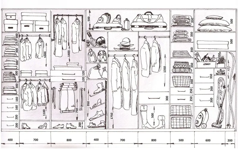 Эргономика гардеробной Размеры