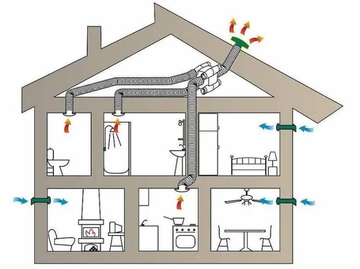 (+100 фото) Система вентиляции в частном доме как правильно организовать