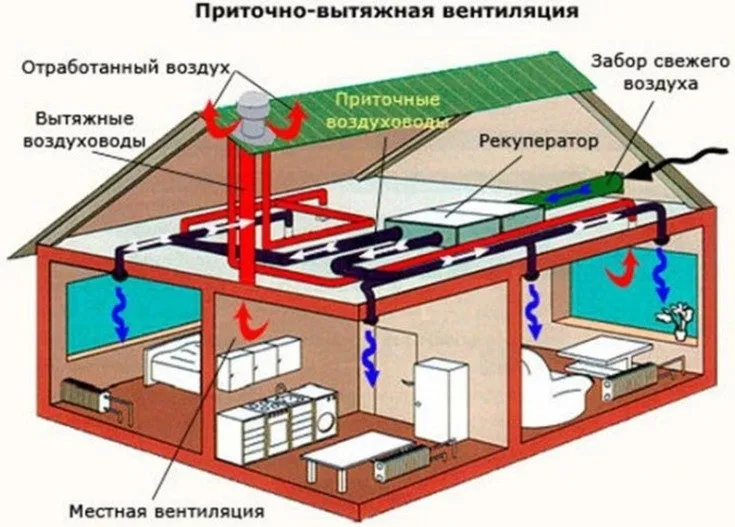 (+100 фото) Система вентиляции в частном доме как правильно организовать