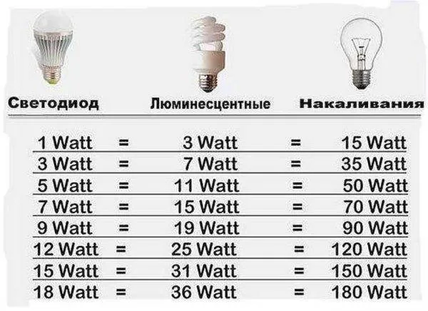 Освещение аквариума своими руками