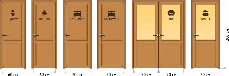 Размеры дверей различного назначения