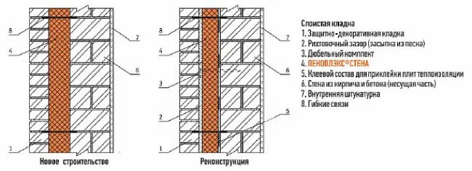 Виды и область применения пеноплекса