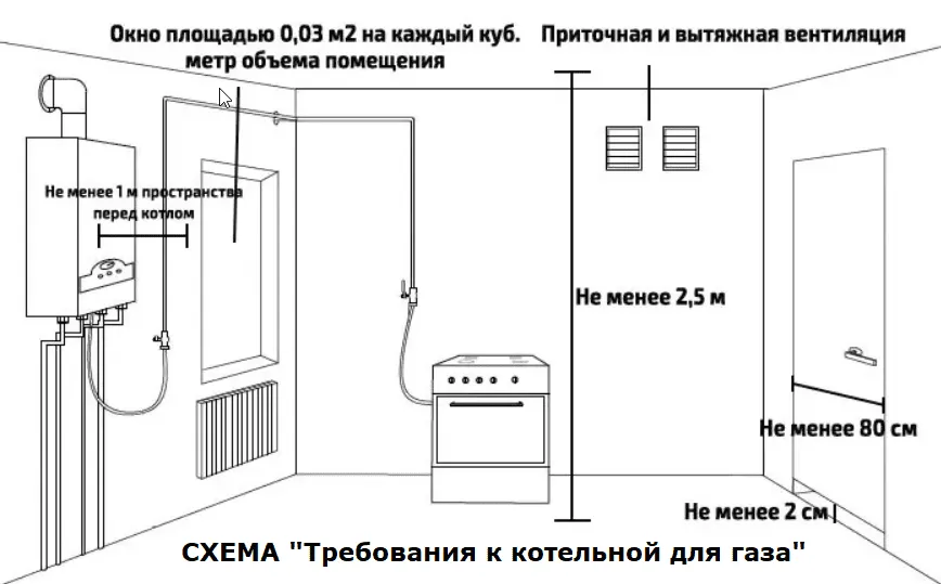 требования к котельной в частном доме для газа 2020