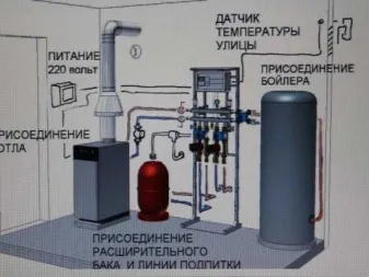 Котельная на газу в частном доме: устройство, размер, нормы