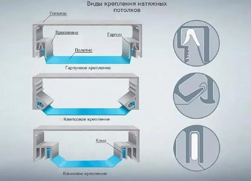 Виды систем крепления