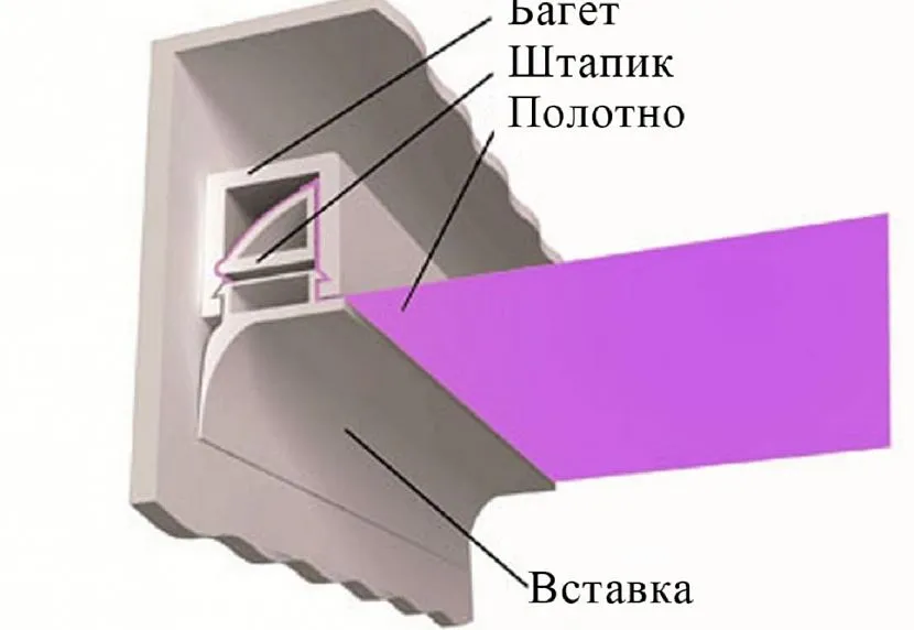 Штапиковая система