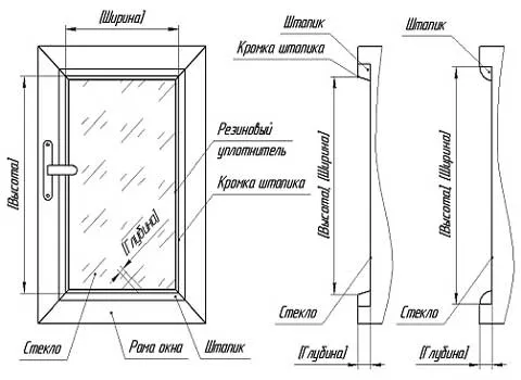 Схема пластикового окна