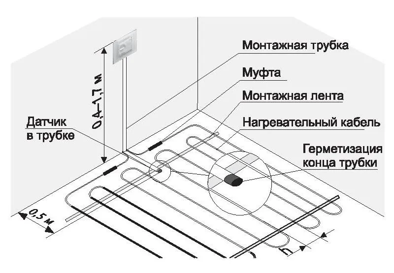 Схема монтажа теплого пола