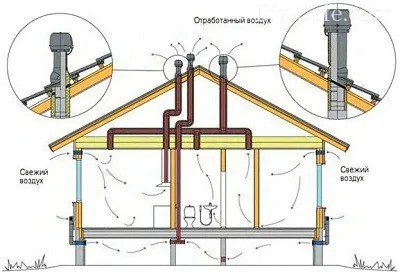 Схема вентиляции для каркасного дома