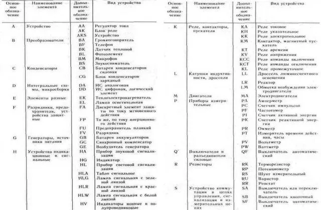 Буквенные обозначения элементов на ...