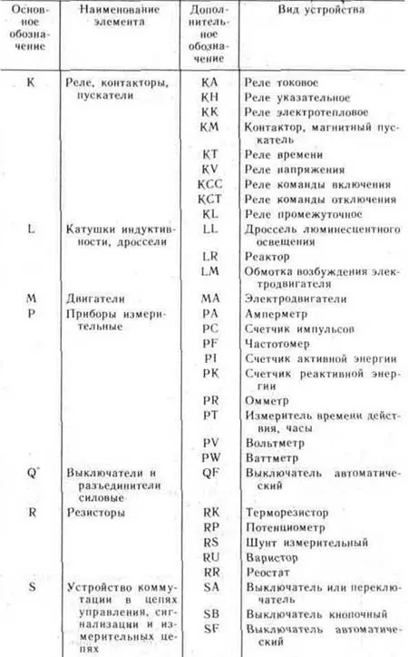 Electricdom.ru