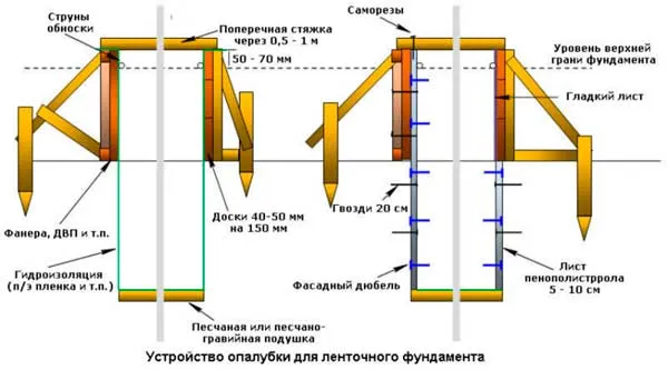 plan-opalubki-fundamenta-lentochnogo-chertezh