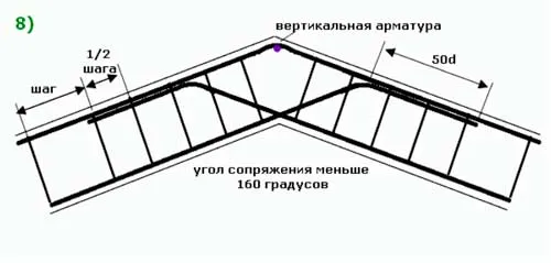 plan-armirovaniya-fundamenta-lentochnogo-chertezh-4