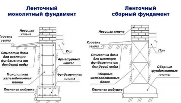 plan-fundamenta-lentochnogo-chertezh-4