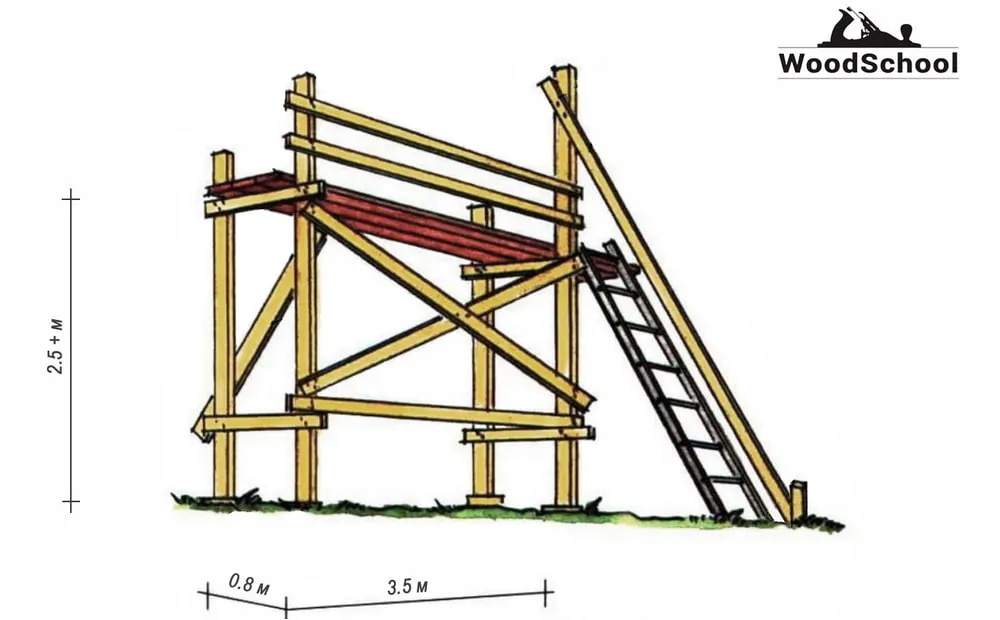 Как сделать строительные леса своими руками