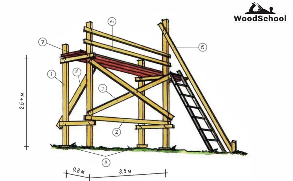 Чертеж строительных лесов из досок