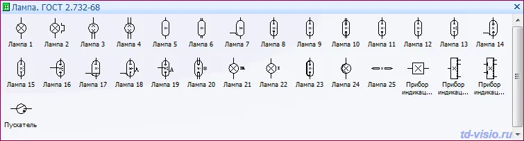 Трафарет Visio - Источники света (Лампы) ГОСТ 2.732