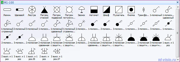 Трафарет Visio - Электрическое оборудование внутреннего освещения - Условные изображения для М1:100