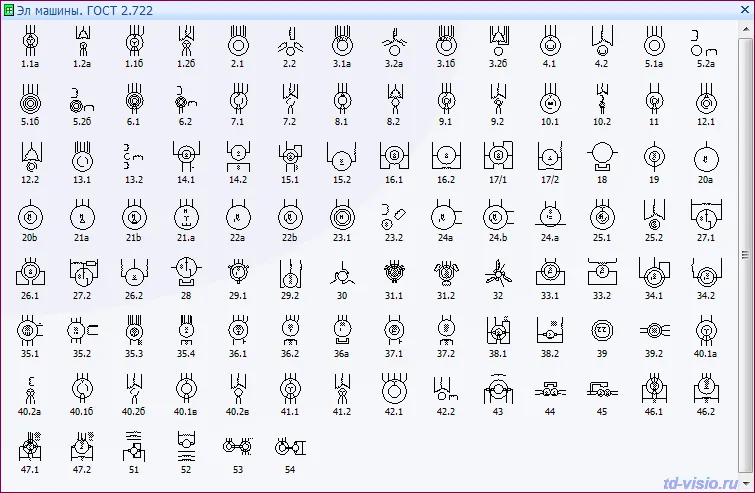 Трафарет Visio - Электрические машины ГОСТ 2.722