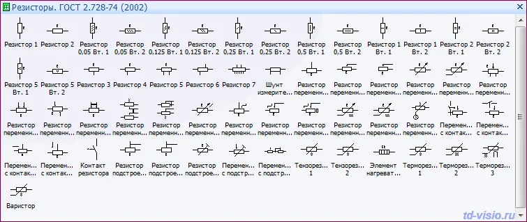 Трафарет Visio - Резисторы ГОСТ 2.728