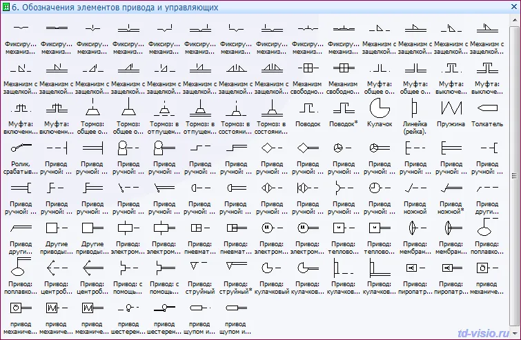 Трафареты Visio Инженерные системы - Обозначения общего применения. ГОСТ 2.721-74 - Обозначения элементов привода и управляющих.