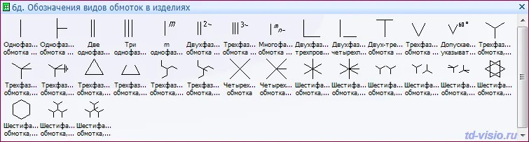 Трафареты Visio Инженерные системы - Обозначения общего применения. ГОСТ 2.721-74 - Обозначения видов обмоток в изделиях.