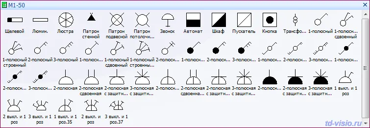 Трафарет Visio - Электрическое оборудование внутреннего освещения - Условные изображения для М1:50