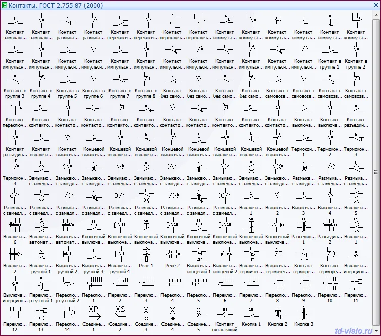 Трафарет Visio - Устройства коммутационные и контактные соединения (Контакты) ГОСТ 2.755