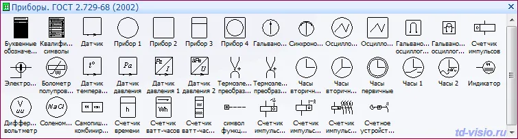 Трафарет Visio - Приборы электроизмерительные (Приборы) ГОСТ 2.729