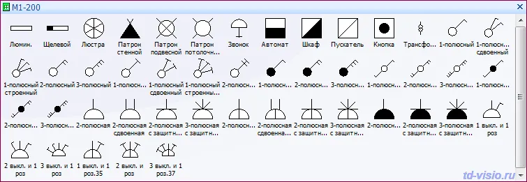 Трафарет Visio - Электрическое оборудование внутреннего освещения - Условные изображения для М1:200