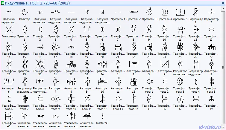 Трафарет Visio - Катушки индуктивности, дроссели, трансформаторы, автотрансформаторы и магнитные усилители (Индуктивные) ГОСТ 2.723