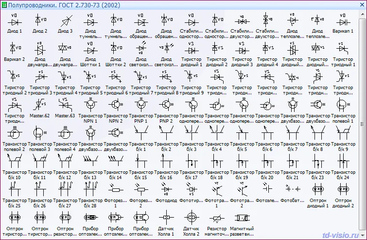 Трафарет Visio - Полупроводники ГОСТ 2.730