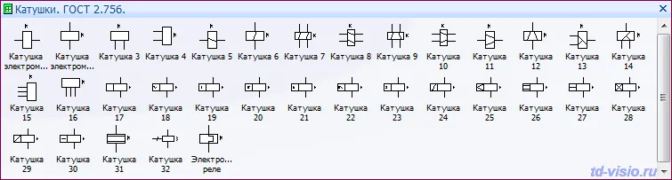 Трафарет Visio - Воспринимающая часть электромеханических устройств (Катушки) ГОСТ 2.756