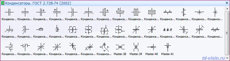 Трафарет Visio - Конденсаторы ГОСТ 2.728